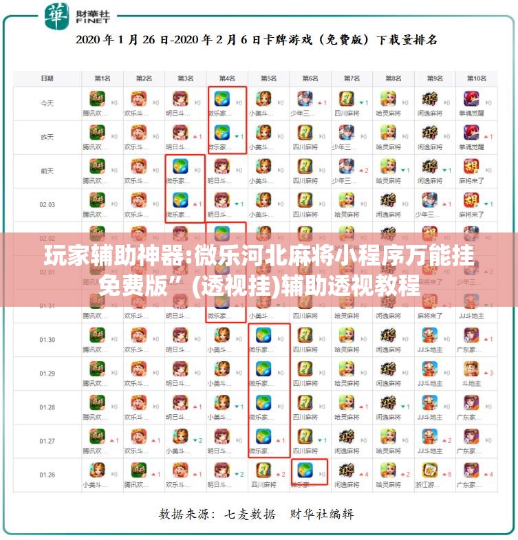 玩家辅助神器:微乐河北麻将小程序万能挂免费版”(透视挂)辅助透视教程