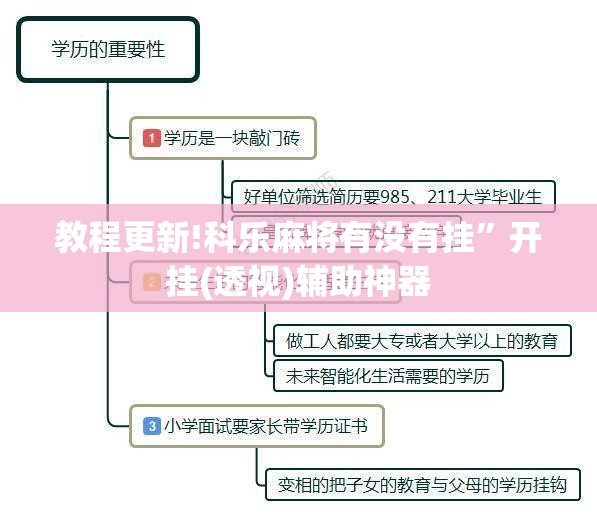 教程更新!科乐麻将有没有挂	”开挂(透视)辅助神器