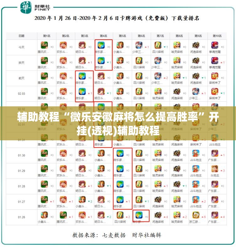 辅助教程“微乐安徽麻将怎么提高胜率”开挂(透视)辅助教程