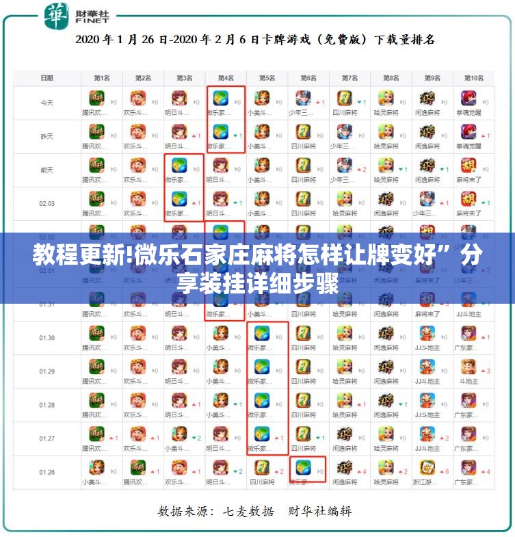 教程更新!微乐石家庄麻将怎样让牌变好”分享装挂详细步骤