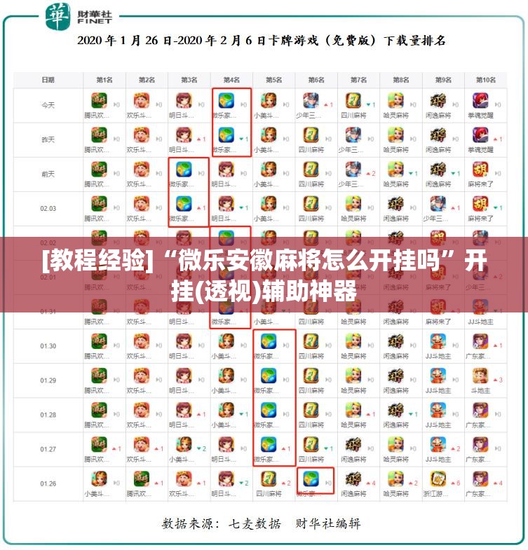 [教程经验]“微乐安徽麻将怎么开挂吗”开挂(透视)辅助神器