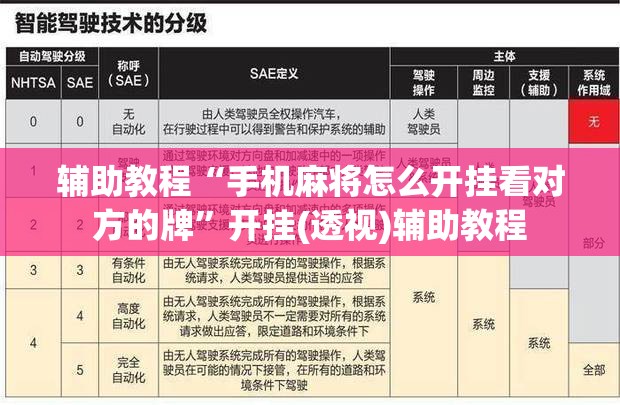 辅助教程“手机麻将怎么开挂看对方的牌”开挂(透视)辅助教程