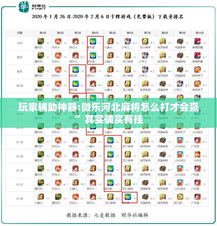 玩家辅助神器:微乐河北麻将怎么打才会赢”其实确实有挂