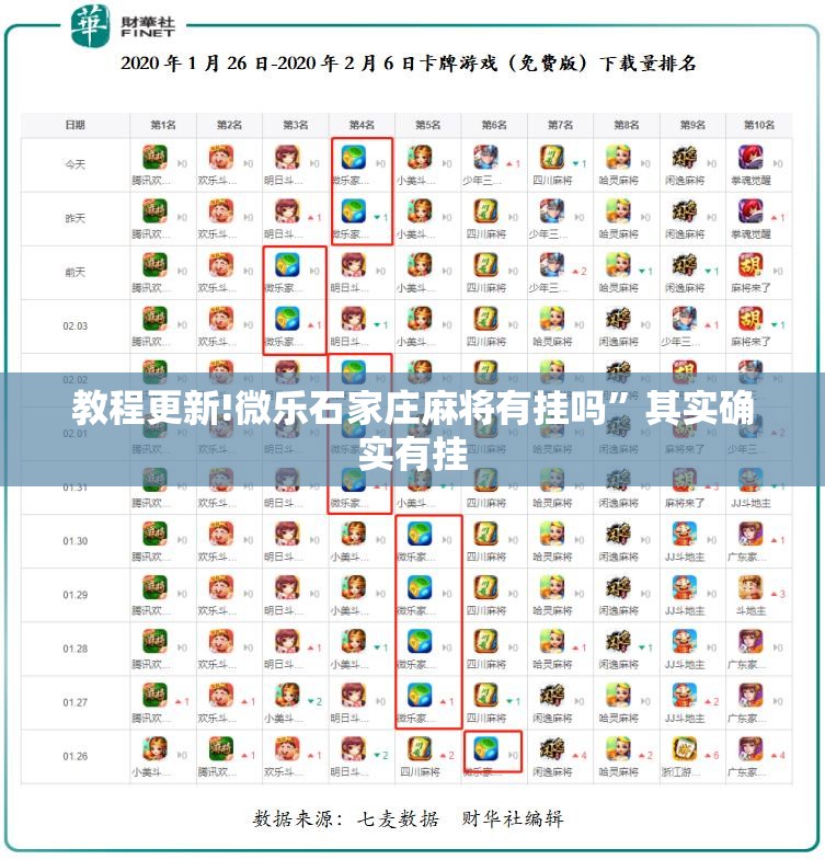 教程更新!微乐石家庄麻将有挂吗	”其实确实有挂
