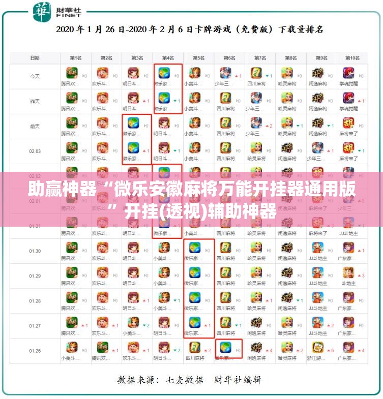 助赢神器“微乐安徽麻将万能开挂器通用版”开挂(透视)辅助神器