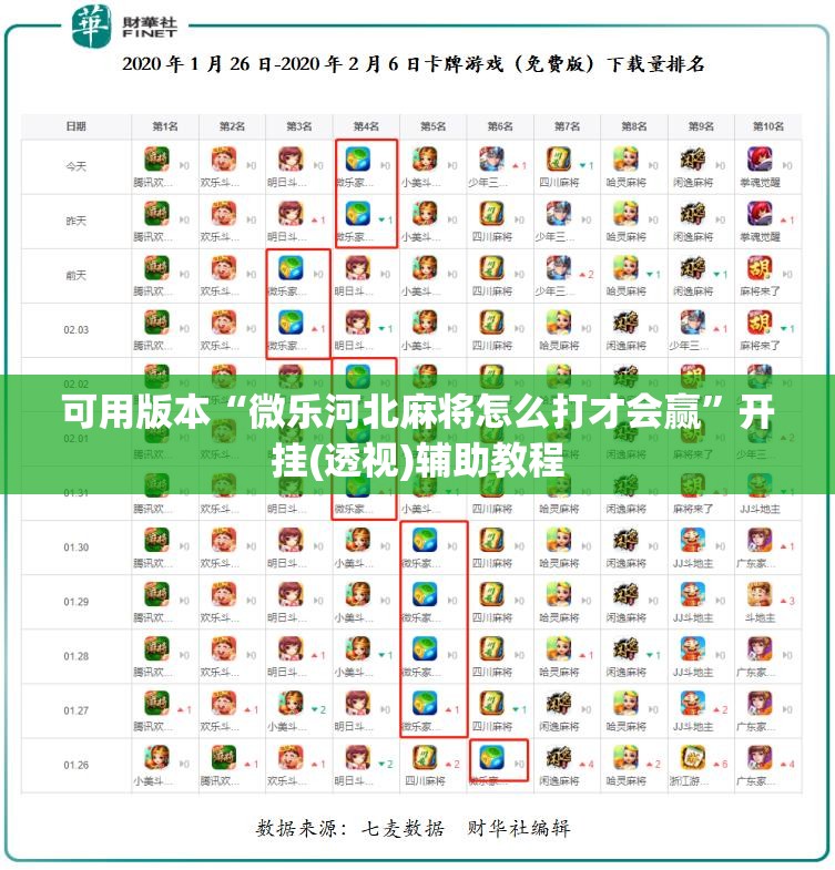 可用版本“微乐河北麻将怎么打才会赢	”开挂(透视)辅助教程