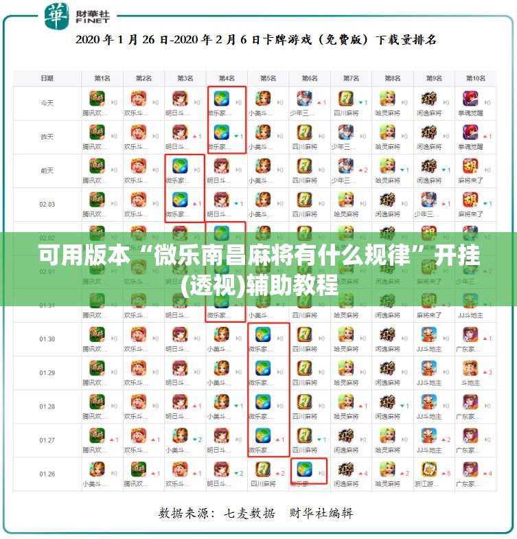 可用版本“微乐南昌麻将有什么规律”开挂(透视)辅助教程