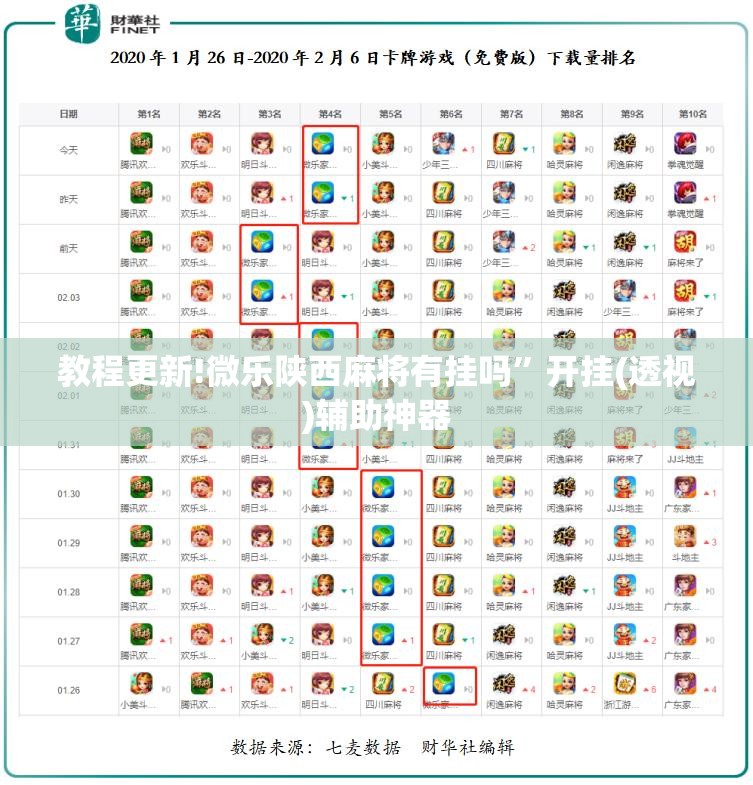 教程更新!微乐陕西麻将有挂吗”开挂(透视)辅助神器