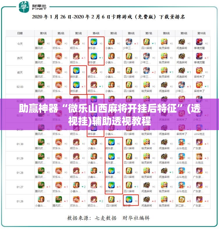 助赢神器“微乐山西麻将开挂后特征”(透视挂)辅助透视教程