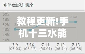 教程更新!手机十三水能不能调胜率”其实确实有挂
