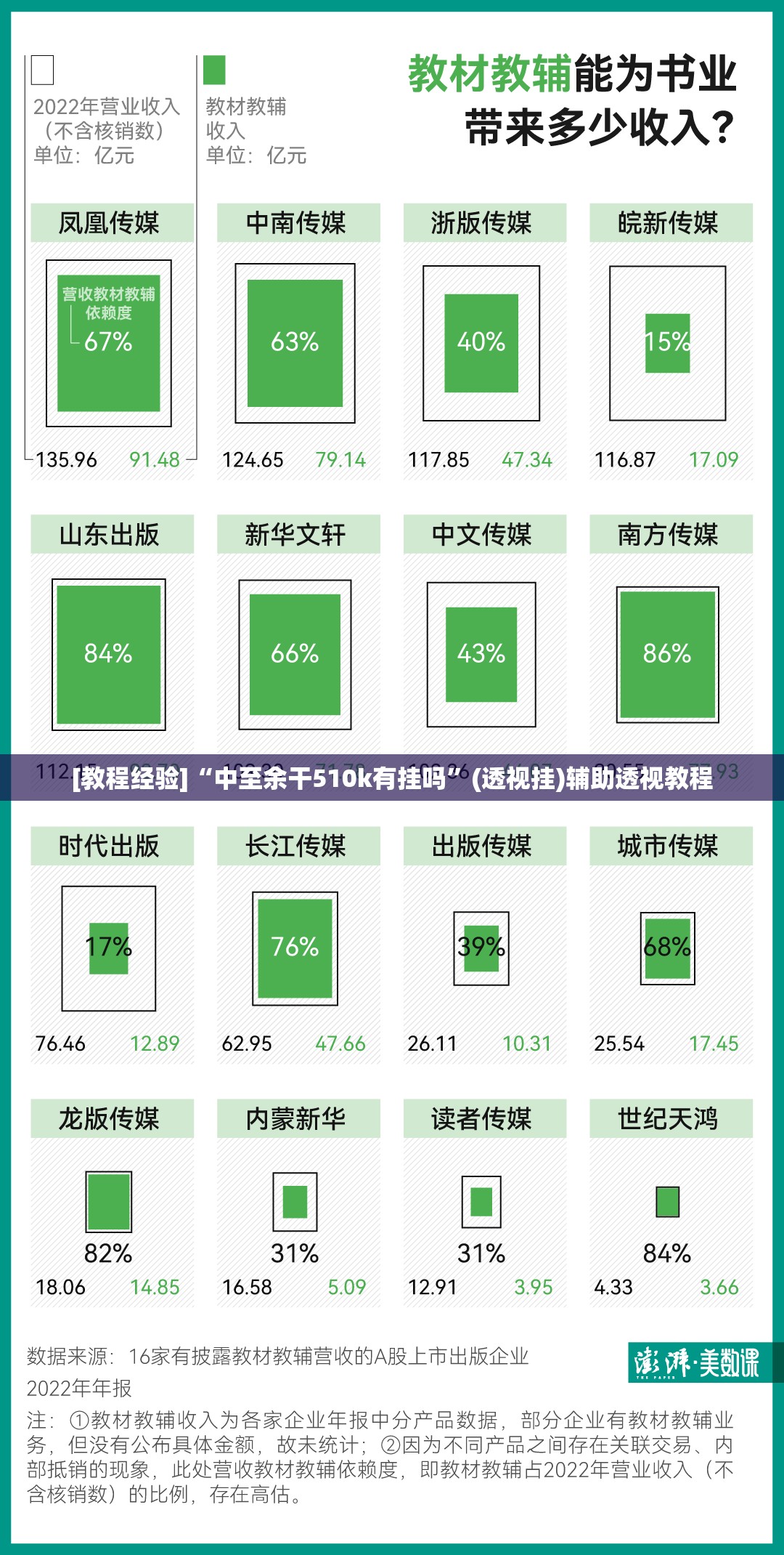 [教程经验]“中至余干510k有挂吗”(透视挂)辅助透视教程