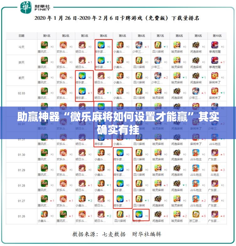 助赢神器“微乐麻将如何设置才能赢”其实确实有挂