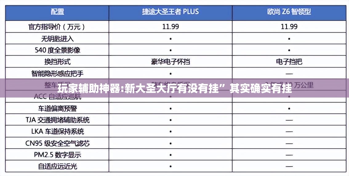 玩家辅助神器:新大圣大厅有没有挂”其实确实有挂