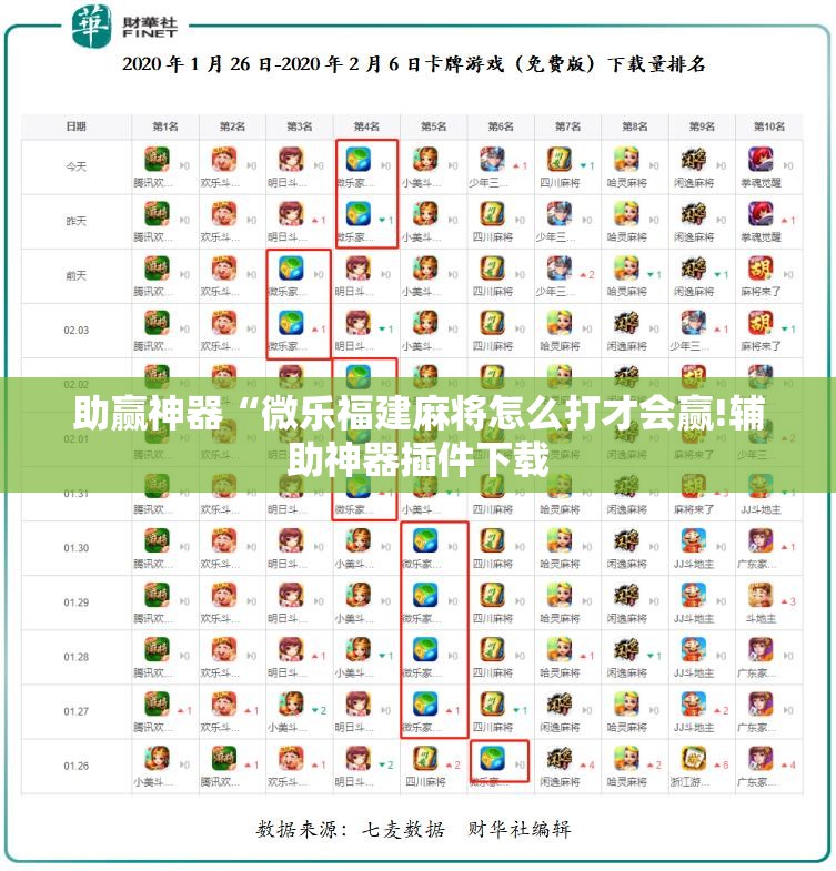 助赢神器“微乐福建麻将怎么打才会赢!辅助神器插件下载 助赢神器“微乐福建麻将怎么打才会赢!辅助神器插件下载