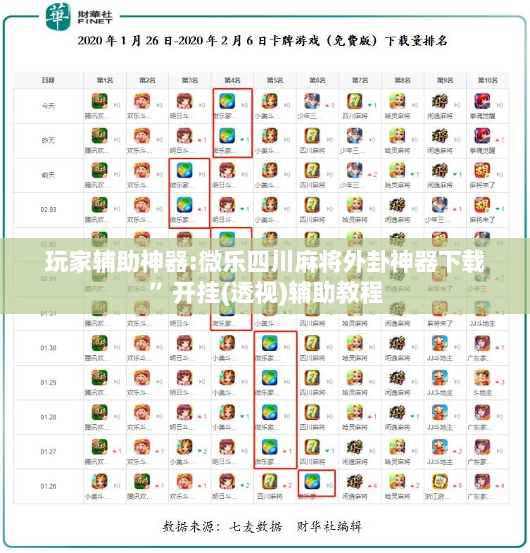玩家辅助神器:微乐四川麻将外卦神器下载”开挂(透视)辅助教程