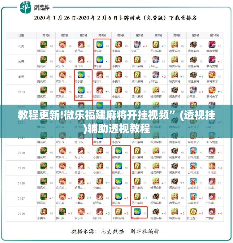 教程更新!微乐福建麻将开挂视频	”(透视挂)辅助透视教程