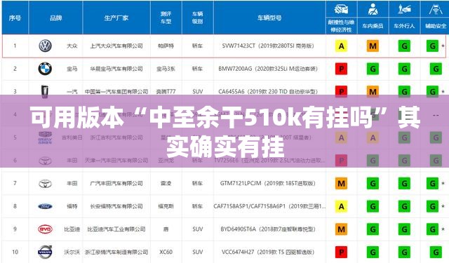 可用版本“中至余干510k有挂吗”其实确实有挂