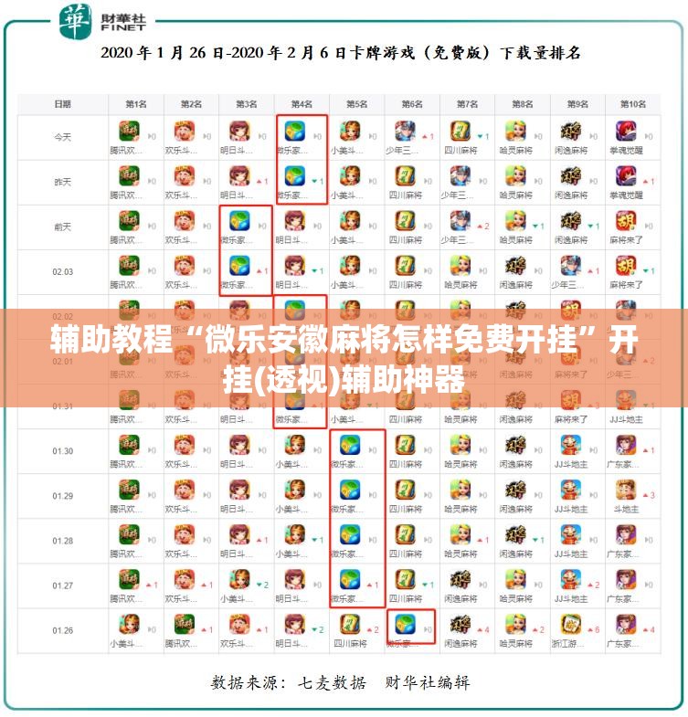 辅助教程“微乐安徽麻将怎样免费开挂”开挂(透视)辅助神器