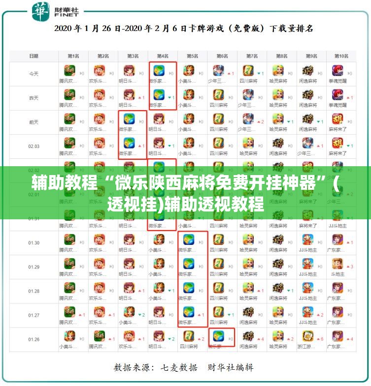 辅助教程“微乐陕西麻将免费开挂神器	”(透视挂)辅助透视教程