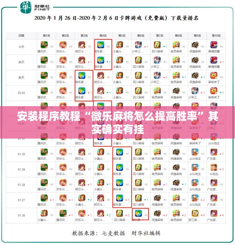 安装程序教程“微乐麻将怎么提高胜率”其实确实有挂