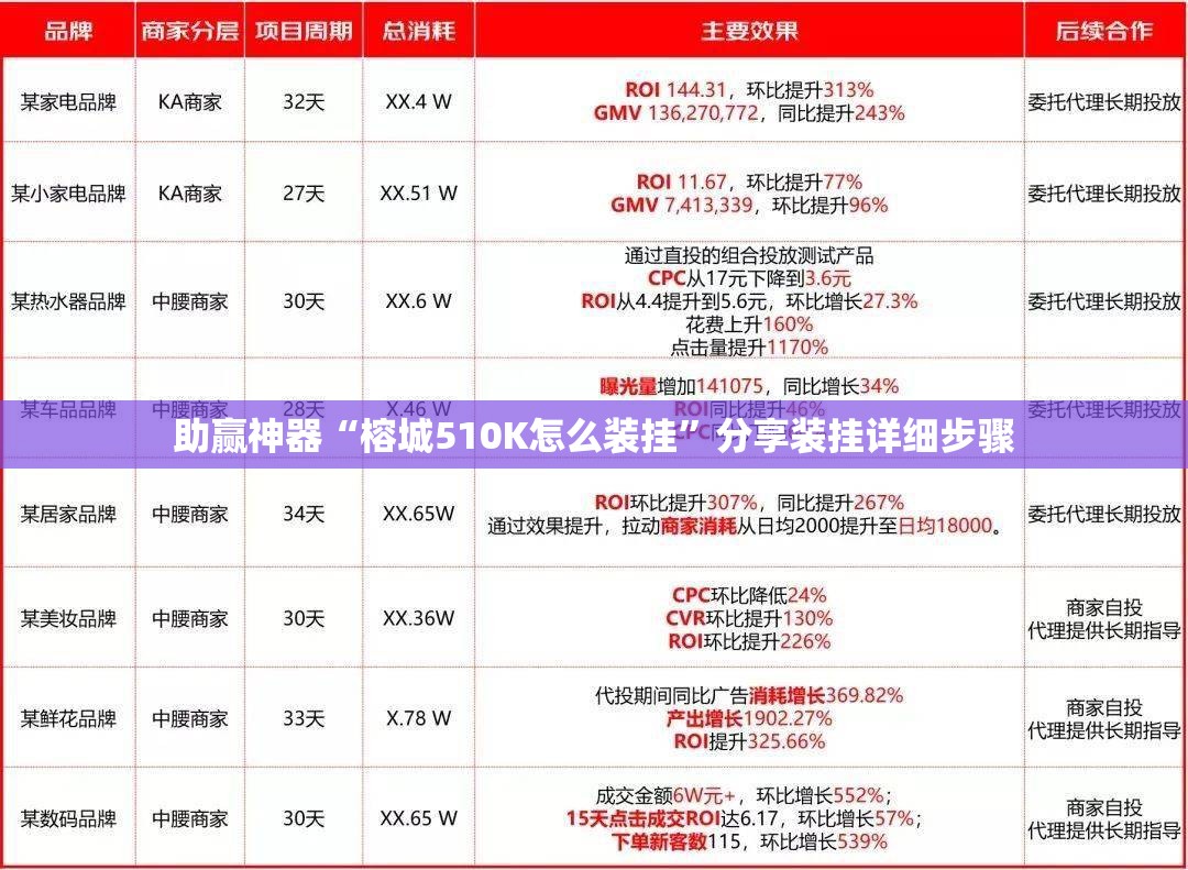 助赢神器“榕城510K怎么装挂”分享装挂详细步骤