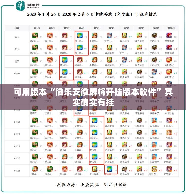 可用版本“微乐安徽麻将开挂版本软件”其实确实有挂