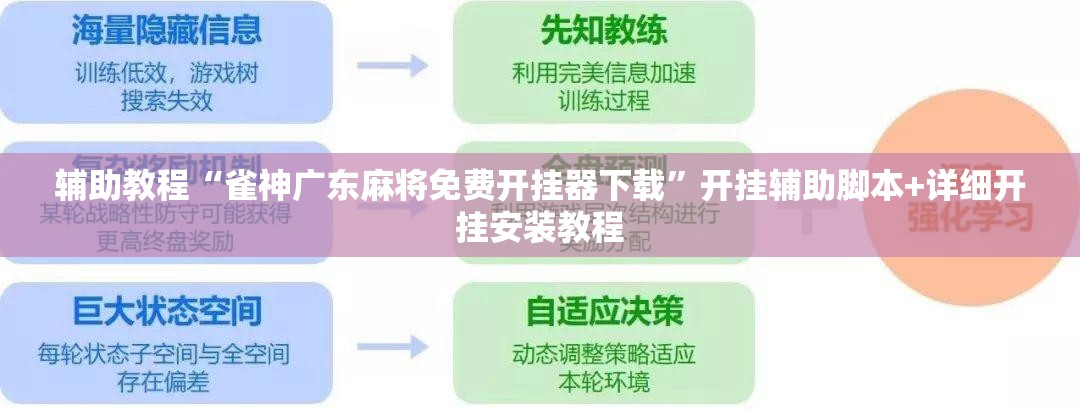 辅助教程“雀神广东麻将免费开挂器下载”开挂辅助脚本+详细开挂安装教程