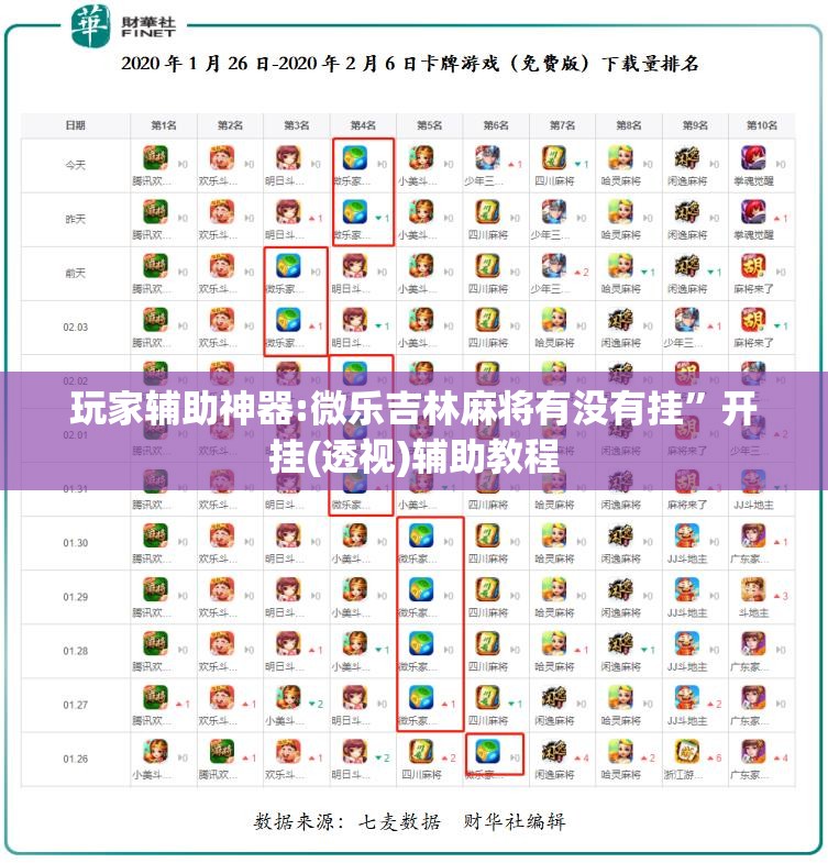 玩家辅助神器:微乐吉林麻将有没有挂	”开挂(透视)辅助教程