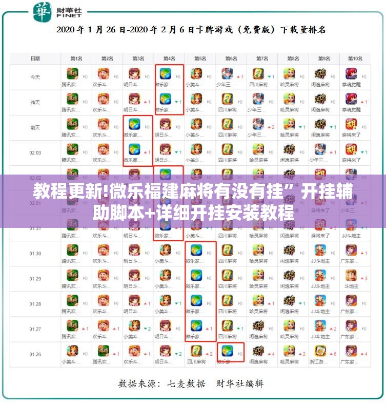 教程更新!微乐福建麻将有没有挂	”开挂辅助脚本+详细开挂安装教程