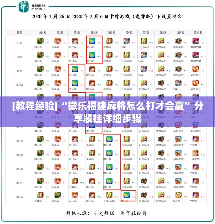[教程经验]“微乐福建麻将怎么打才会赢”分享装挂详细步骤