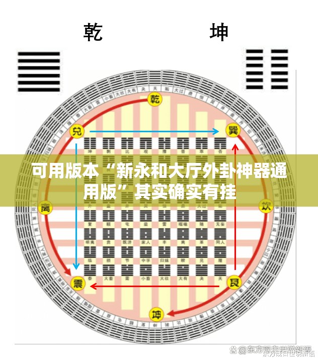 可用版本“新永和大厅外卦神器通用版”其实确实有挂
