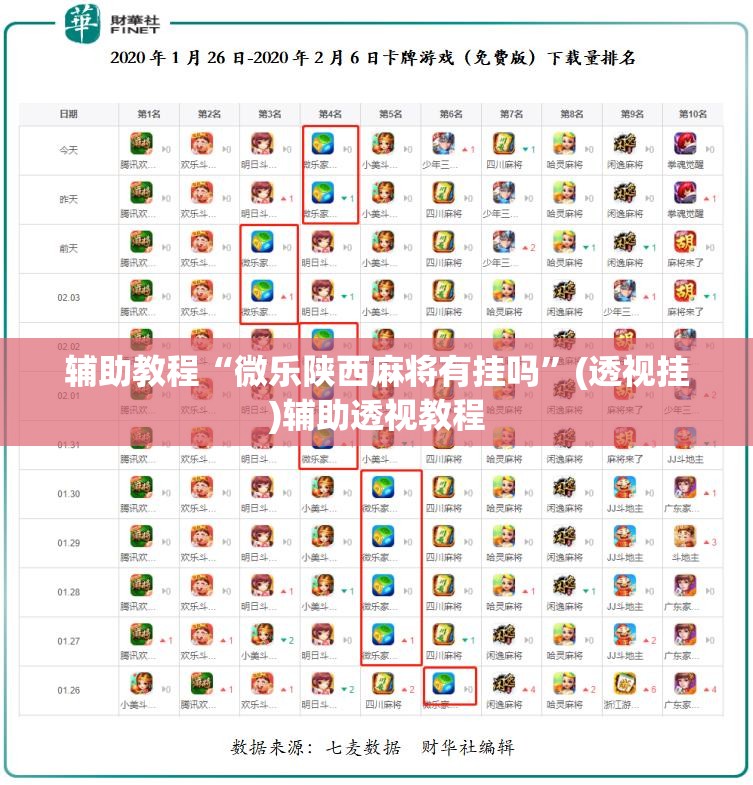 辅助教程“微乐陕西麻将有挂吗”(透视挂)辅助透视教程