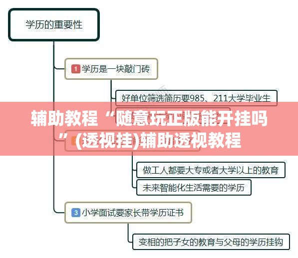 辅助教程“随意玩正版能开挂吗”(透视挂)辅助透视教程
