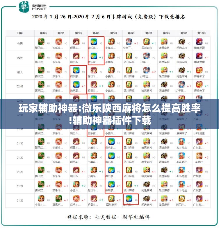 玩家辅助神器:微乐陕西麻将怎么提高胜率!辅助神器插件下载