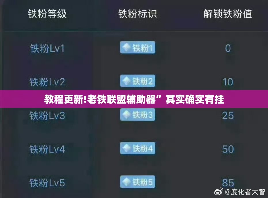 教程更新!老铁联盟辅助器”其实确实有挂