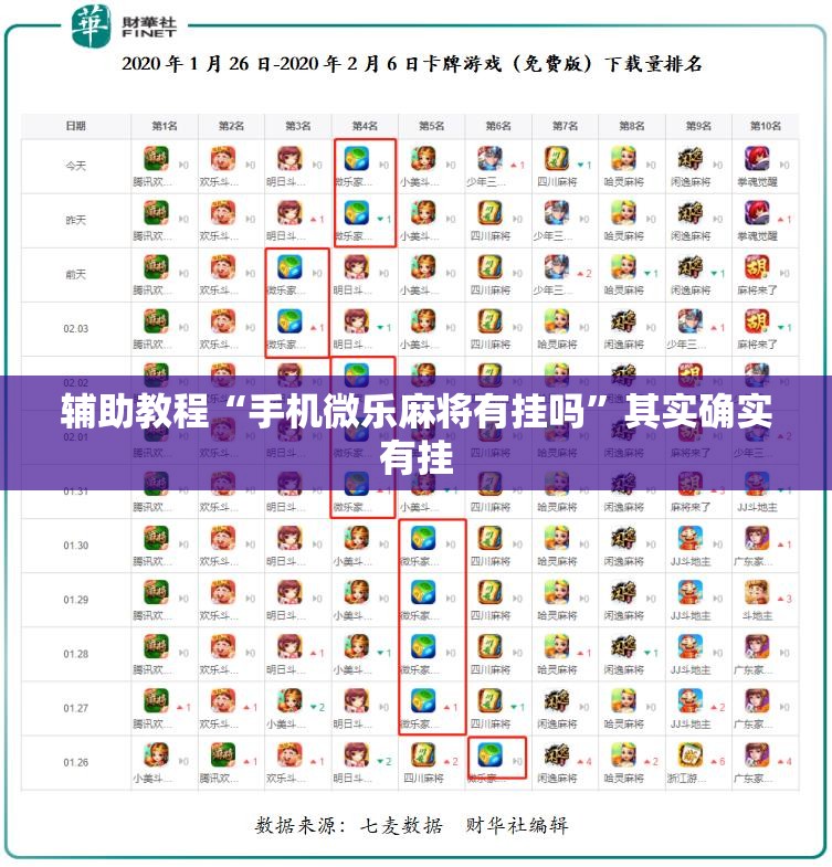 辅助教程“手机微乐麻将有挂吗”其实确实有挂