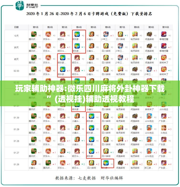 玩家辅助神器:微乐四川麻将外卦神器下载”(透视挂)辅助透视教程